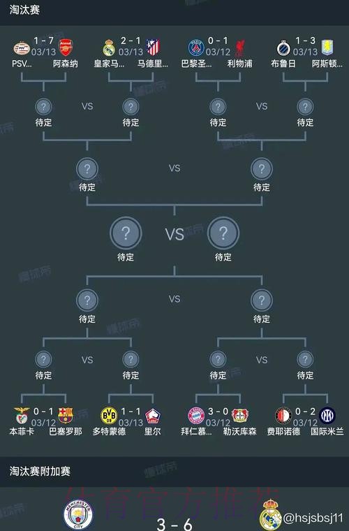 欧冠16强淘汰赛前瞻分析:皇马 VS 马竞 欧冠16强淘汰赛前瞻分析:皇马 VS 马竞