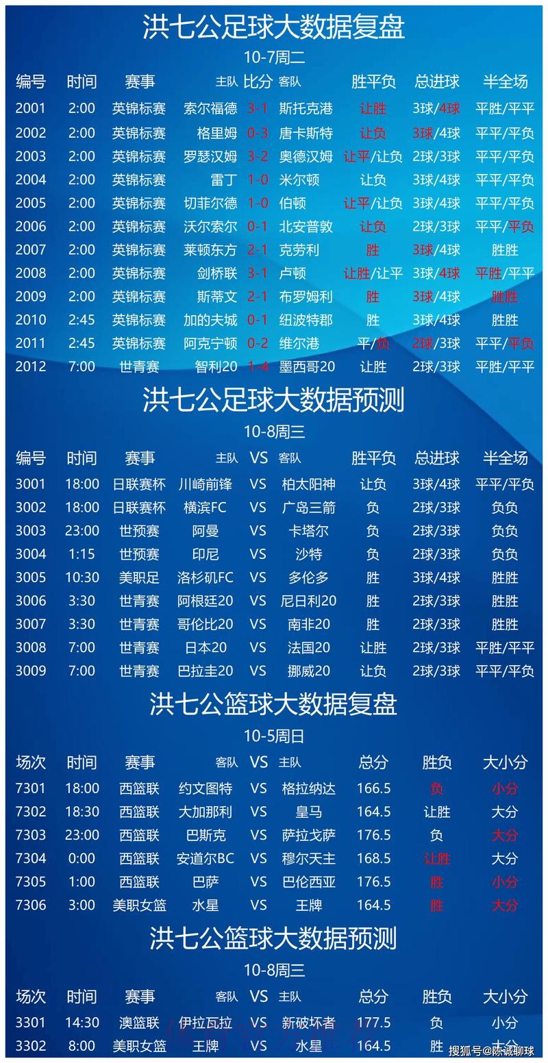 世界杯预测哪个好 世界杯预测哪个好