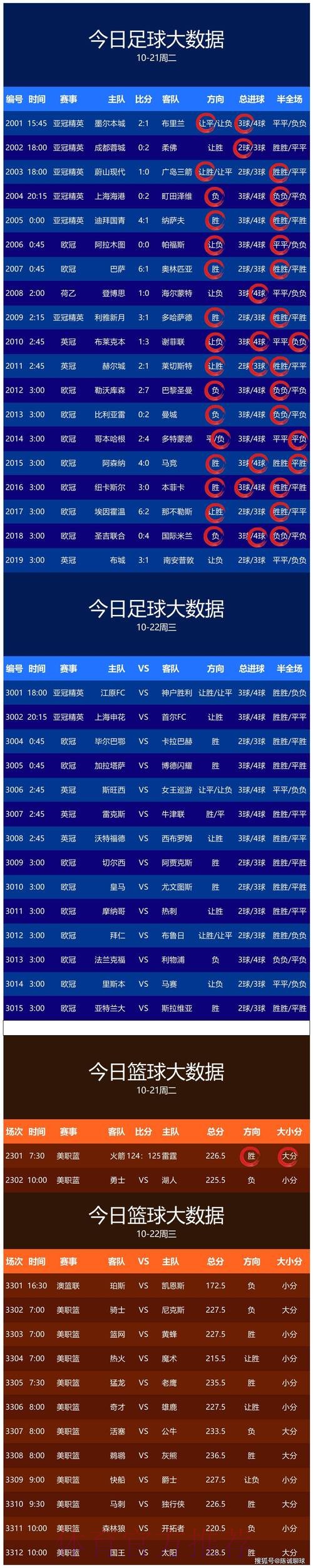 世界杯预测哪个好 世界杯预测哪个好